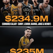 😱😱詹库约字文五名NBA球星新赛季的薪水总额没有C罗一人高