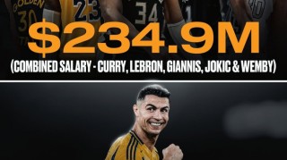 😱😱詹库约字文五名NBA球星新赛季的薪水总额没有C罗一人高